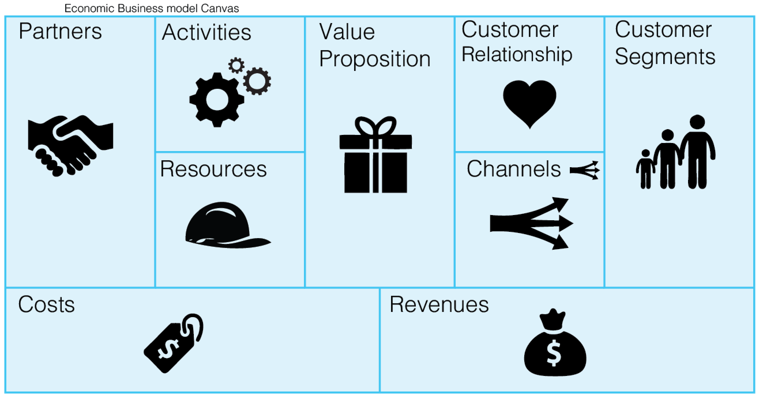 Business Model Canvas – Farfetch - Business Models Innovation
