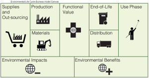 Environmental_business_model_canvas