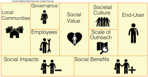 Social_business_model_canvas